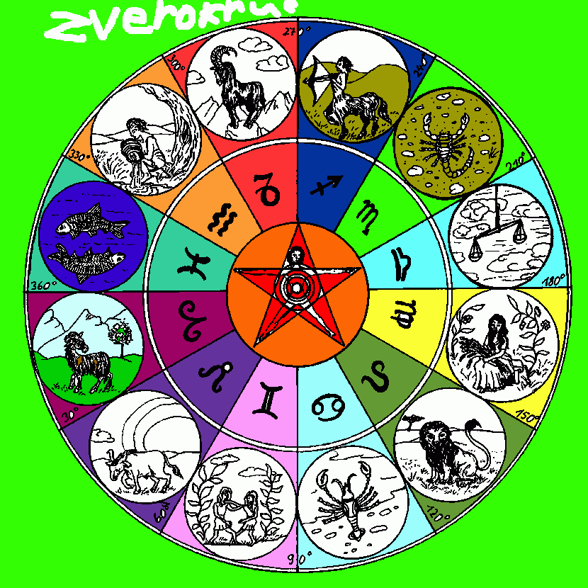 Omalovánka zverokruh